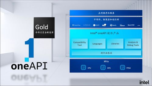 軟件優(yōu)先、開源開放、賦能創(chuàng)新 英特爾軟件服務(wù)的戰(zhàn)略與實踐