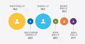 差在哪兒？深扒中國制造業背后的信息技術真相